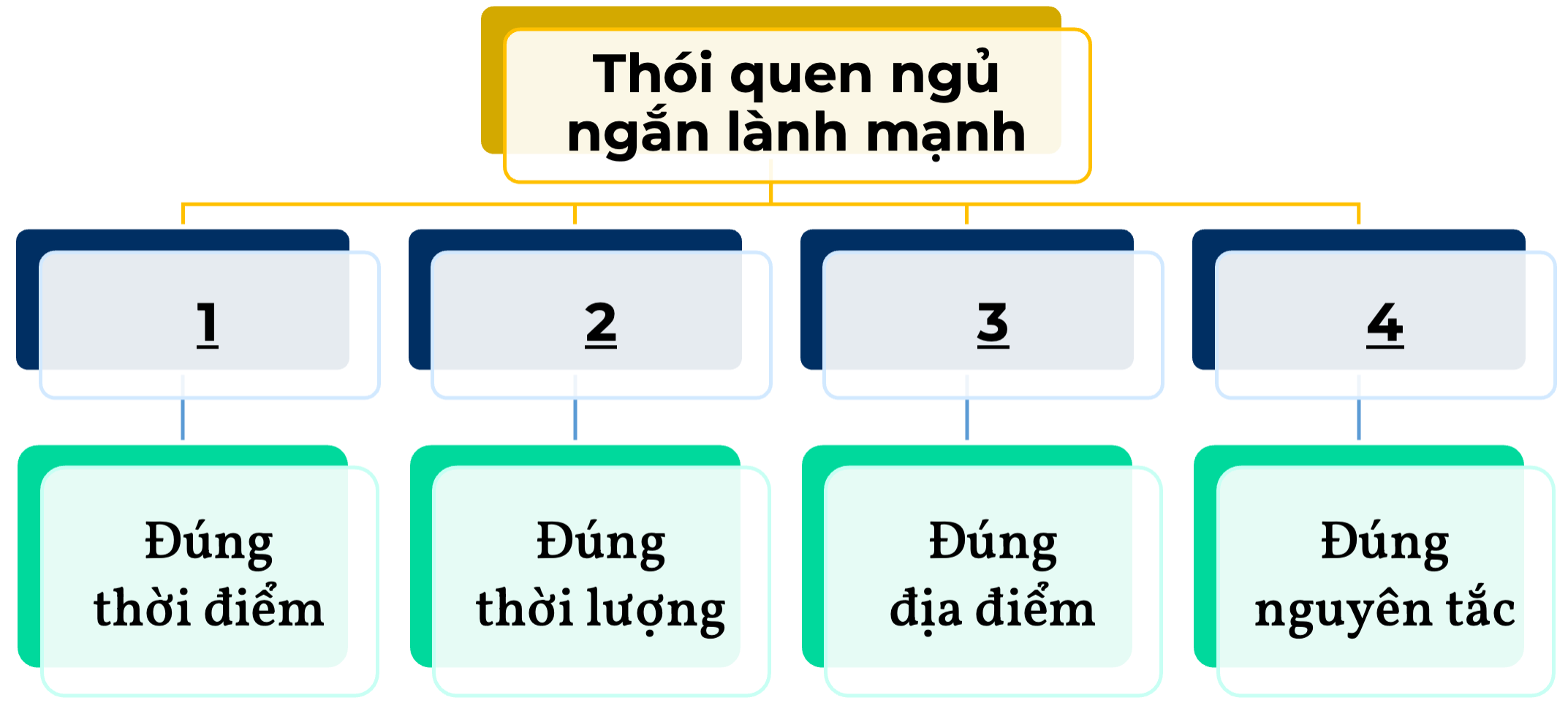 Nguyen tac ngu ngan hieu qua 1