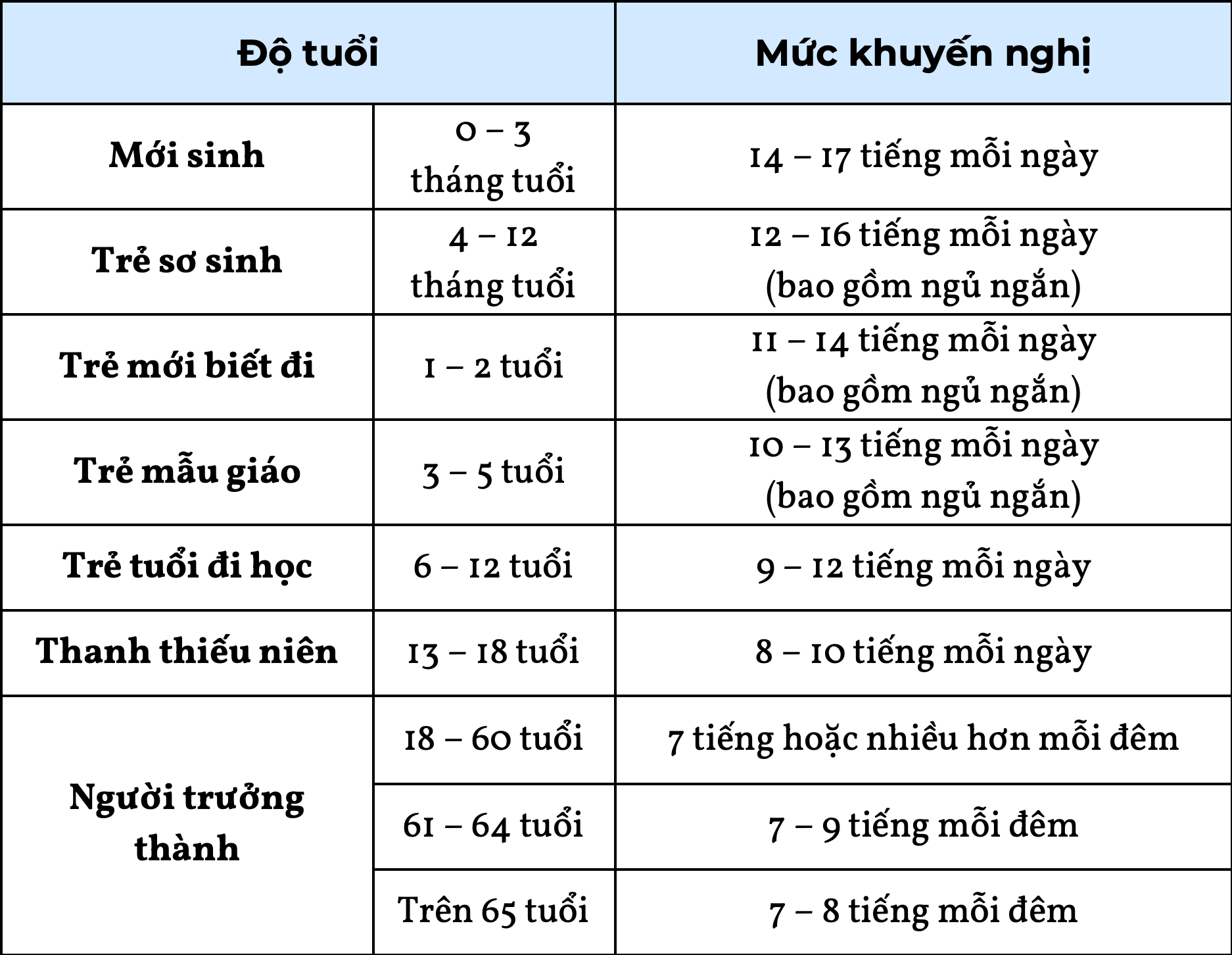 Thoi luong ngu khuyen nghi