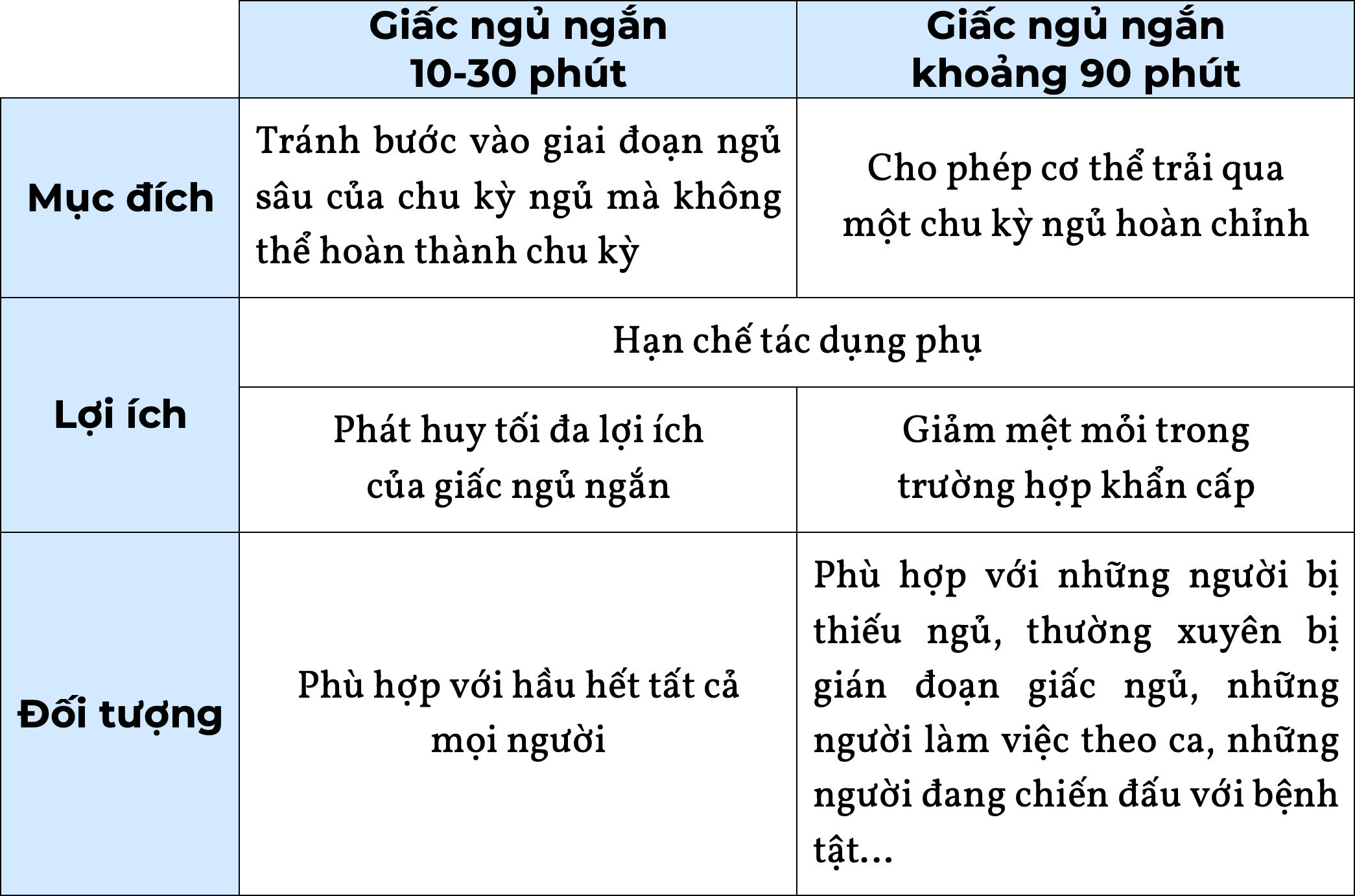 Thoi luong ngu ngan lanh manh