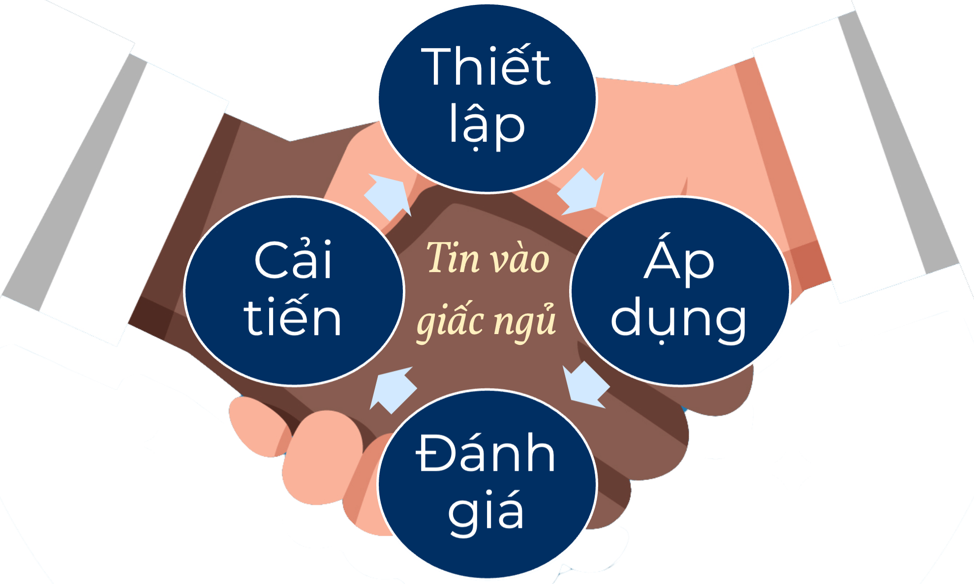 Tin vao giac ngu