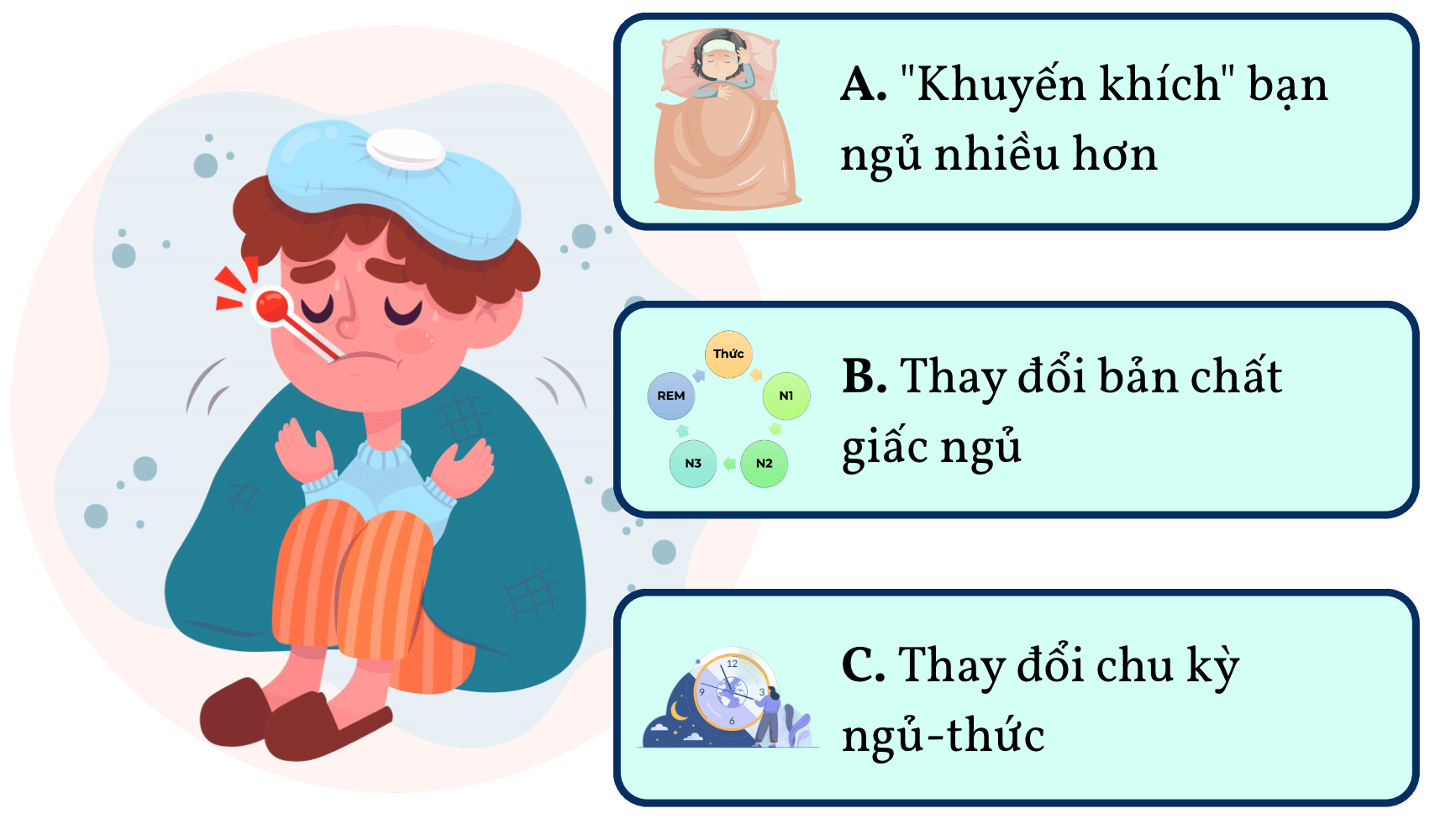 Tác động của hệ miễn dịch lên giấc ngủ