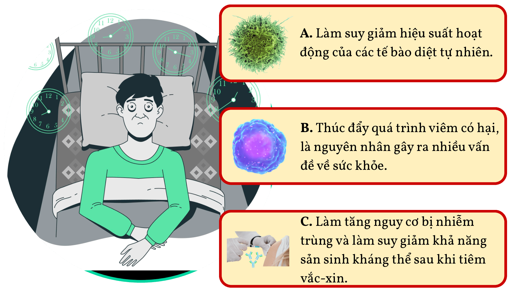 Tác động của thiếu ngủ lên hệ miễn dịch