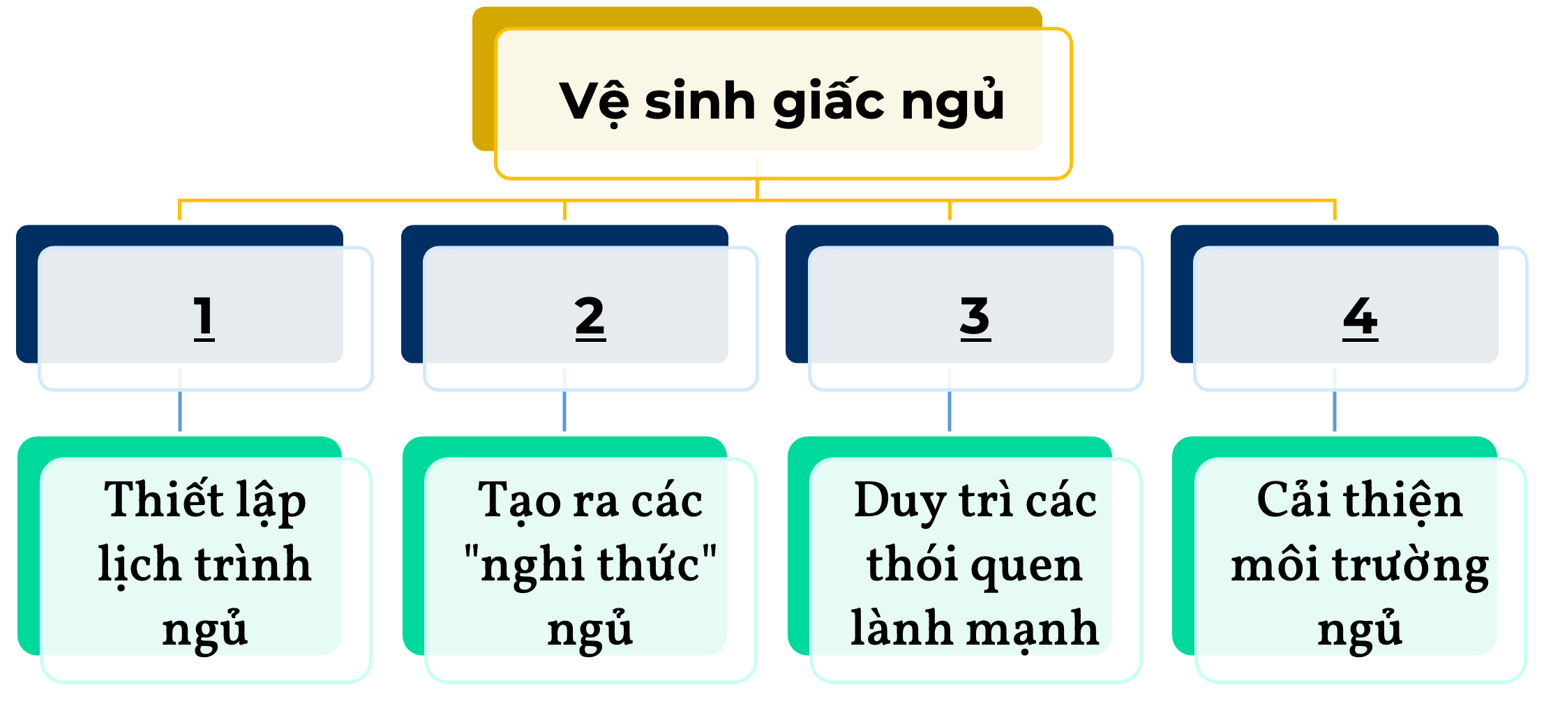 Nguyên tắc vệ sinh giấc ngủ