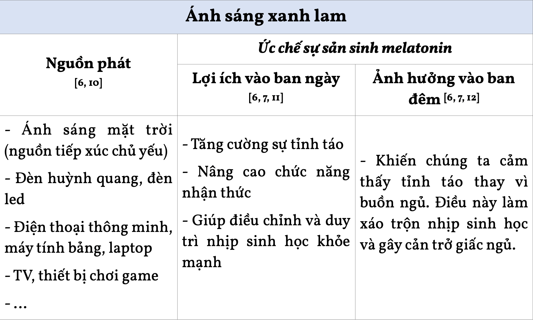 Ánh sáng xanh lam ảnh hưởng đến giấc ngủ thế nào
