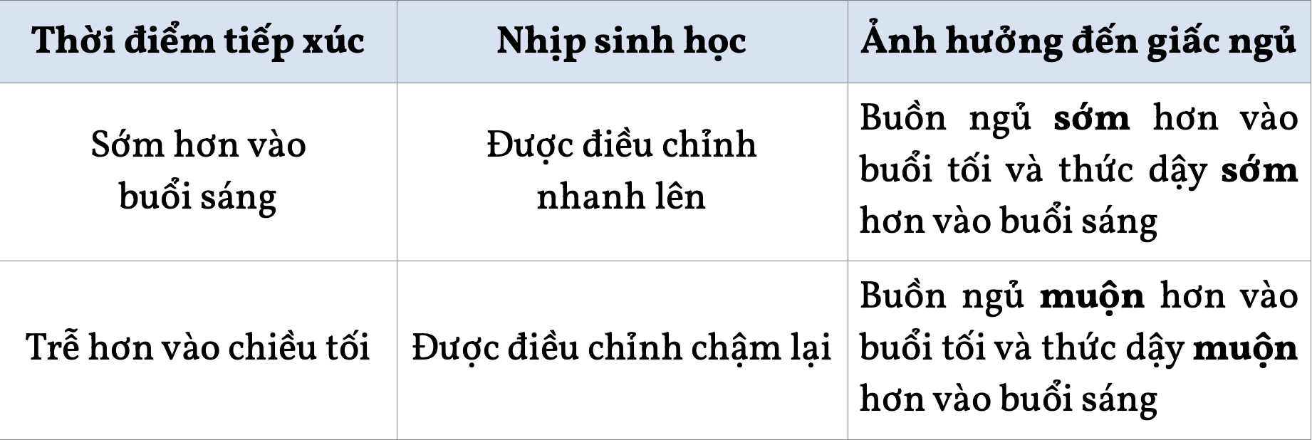 Tac dong cua anh sang len nhip sinh hoc