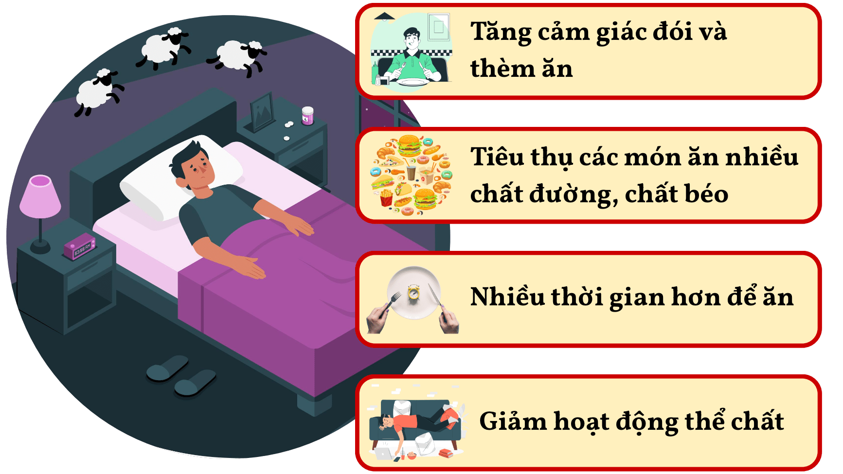Thiếu ngủ và thừa cân, béo phì