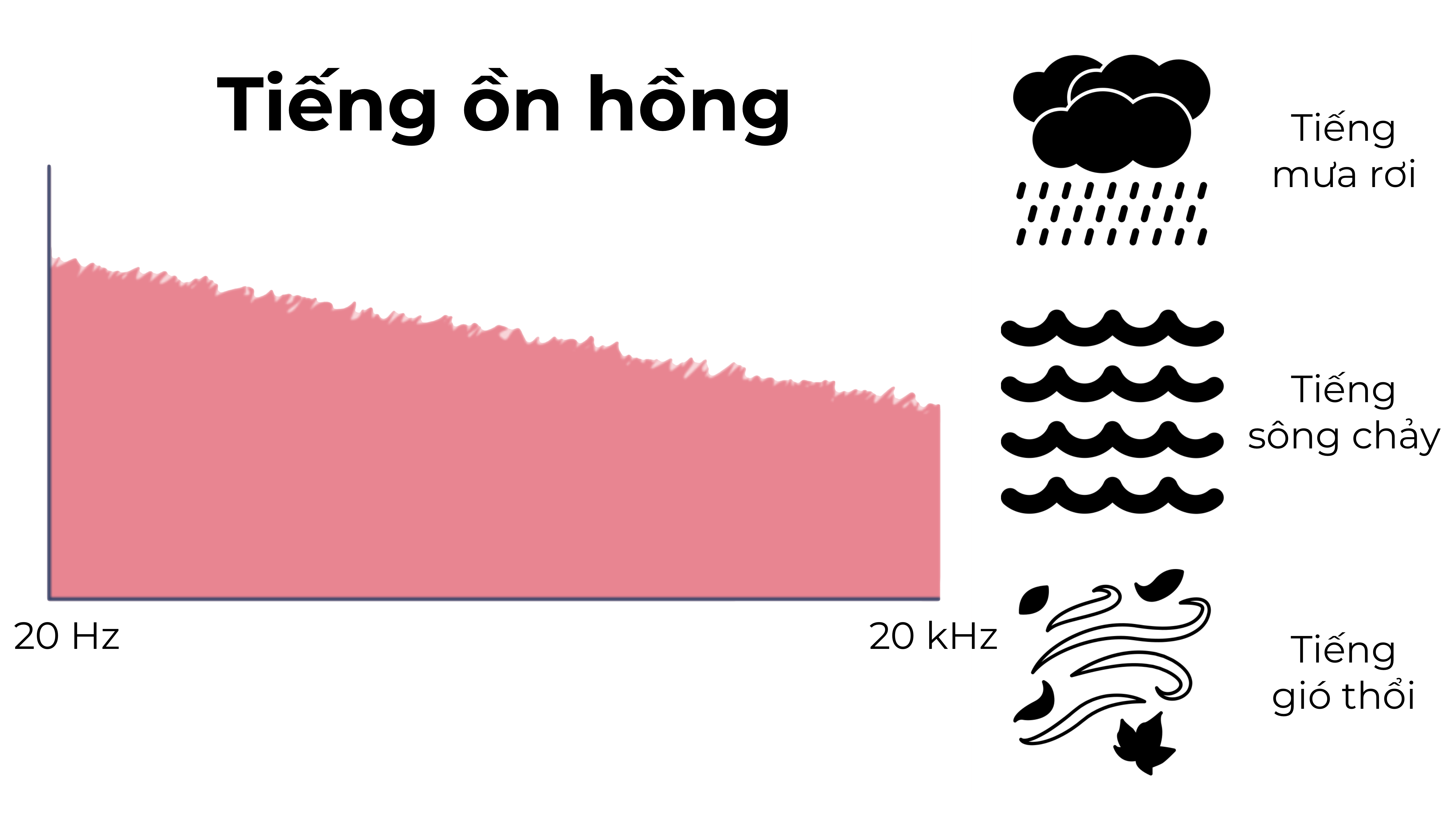 Tiếng ồn hồng (Pink noise)